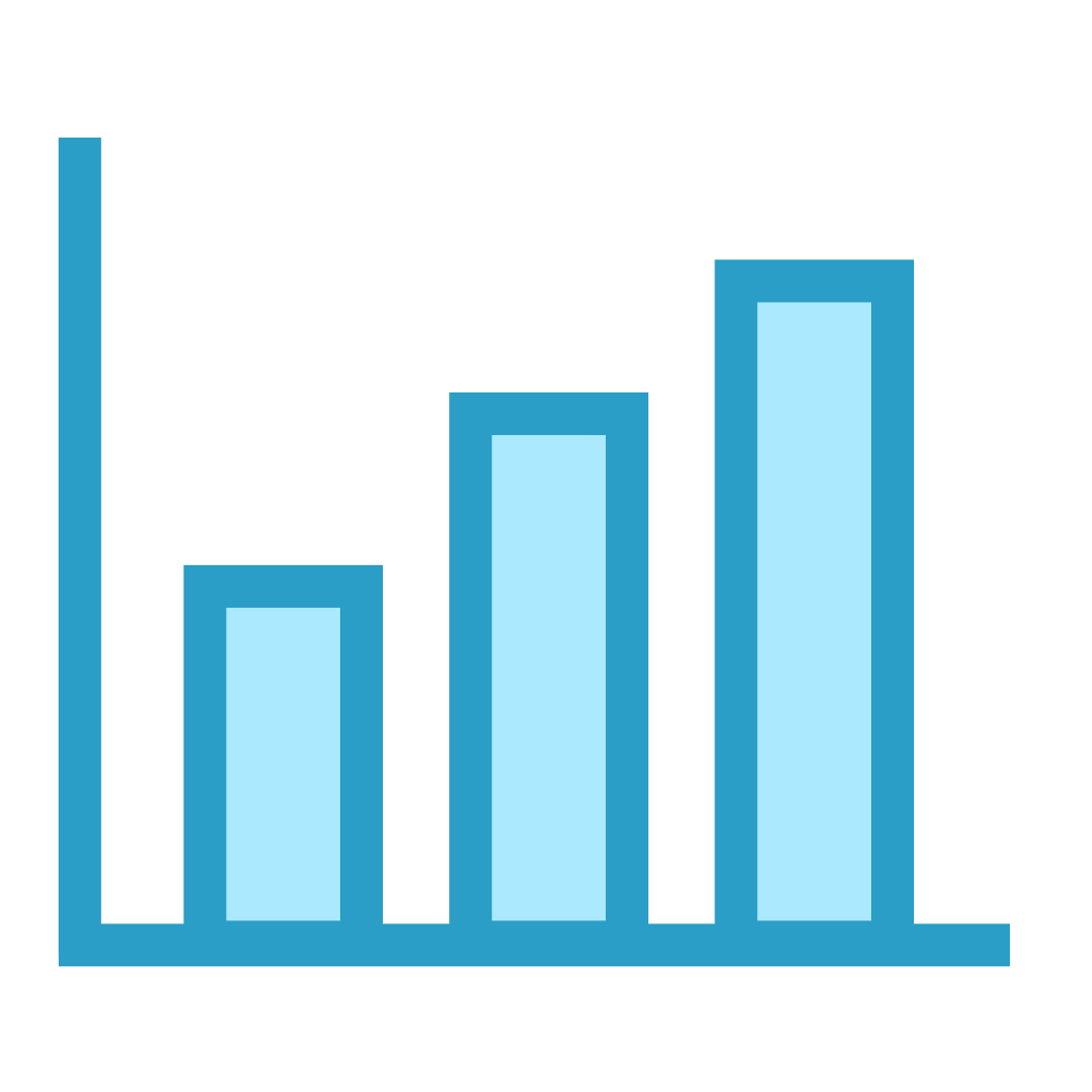 Bar Charts