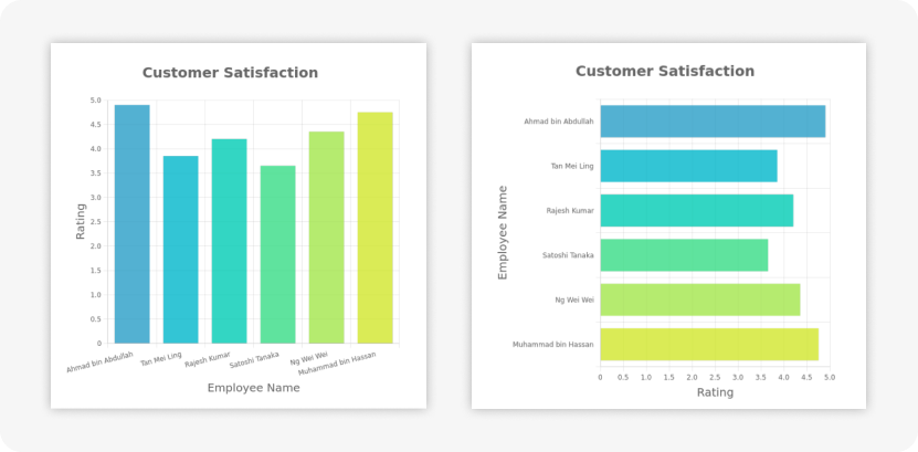 Bar Charts