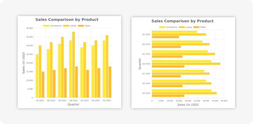 Grouped Bar Charts