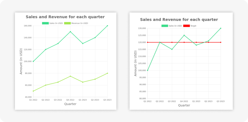 Line Charts