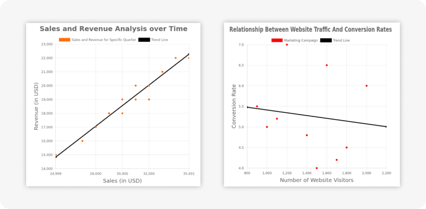 Scatter Plots