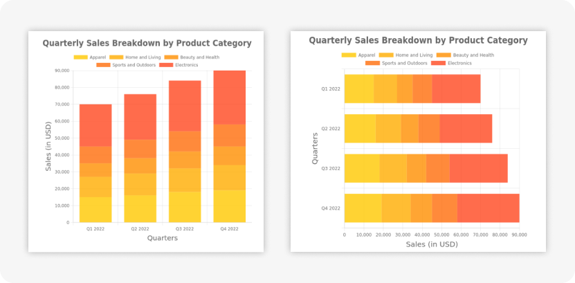 Stacked Bar Charts